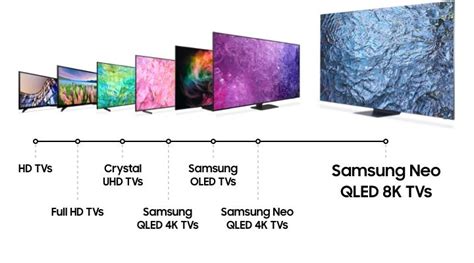 what are the levels of tv quality